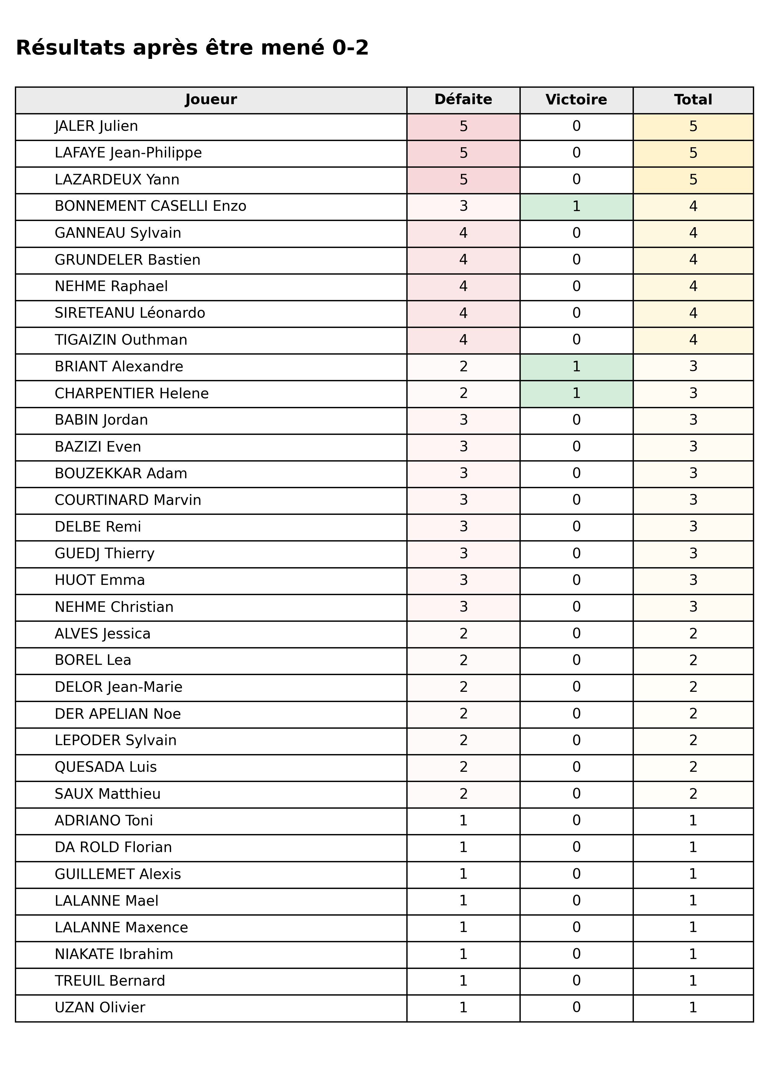 Toutes phases  bloc 03 apres 0 2